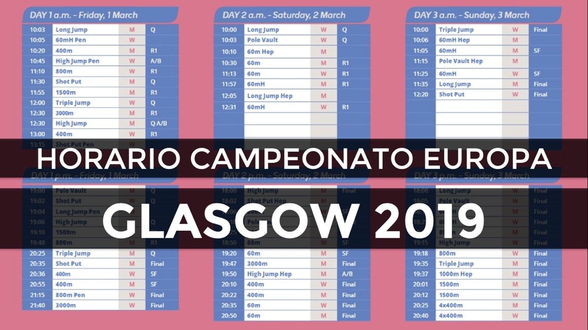 Horario del Campeonato de Europa de Glasgow | soycorredor.es