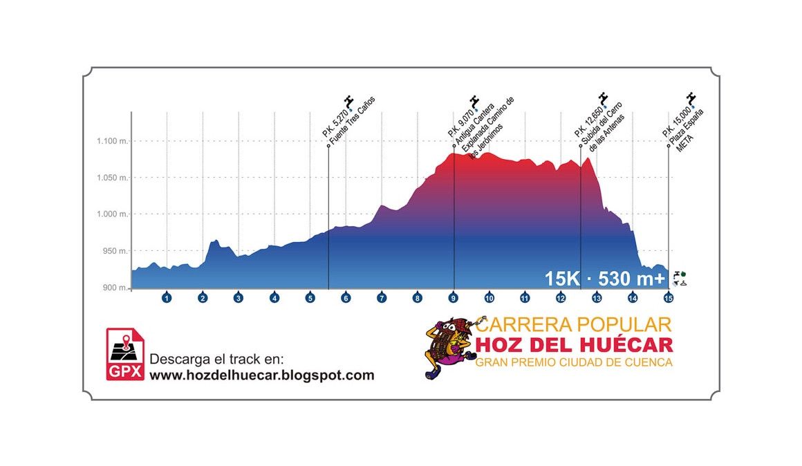 El perfil de la Carrera Popular Hoz de Huécar | soycorredor.es