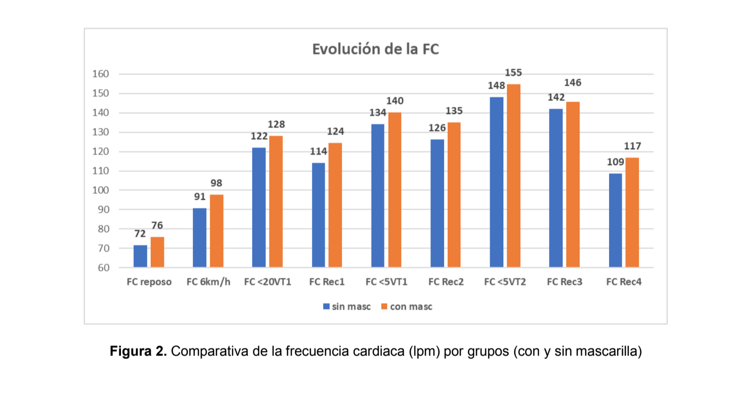 Test FC