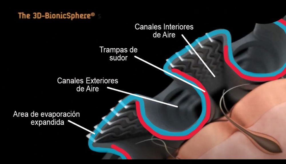 Esquema de la tecnología de las mallas X Bionic Twyce Esquema de la tecnología de las mallas X Bionic Twyce