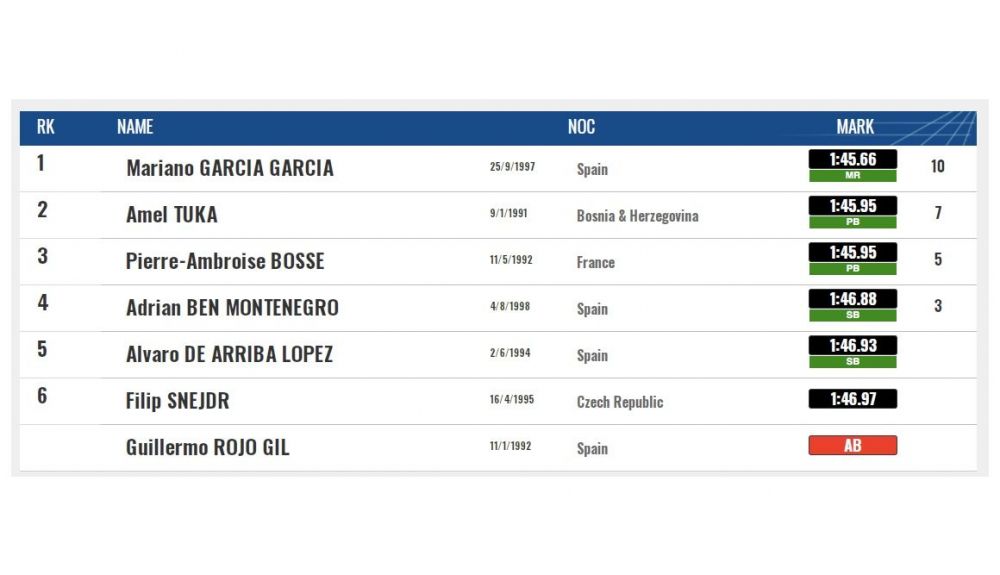 Los resultados de los 800 metros del World Indoor Tour de Madrid