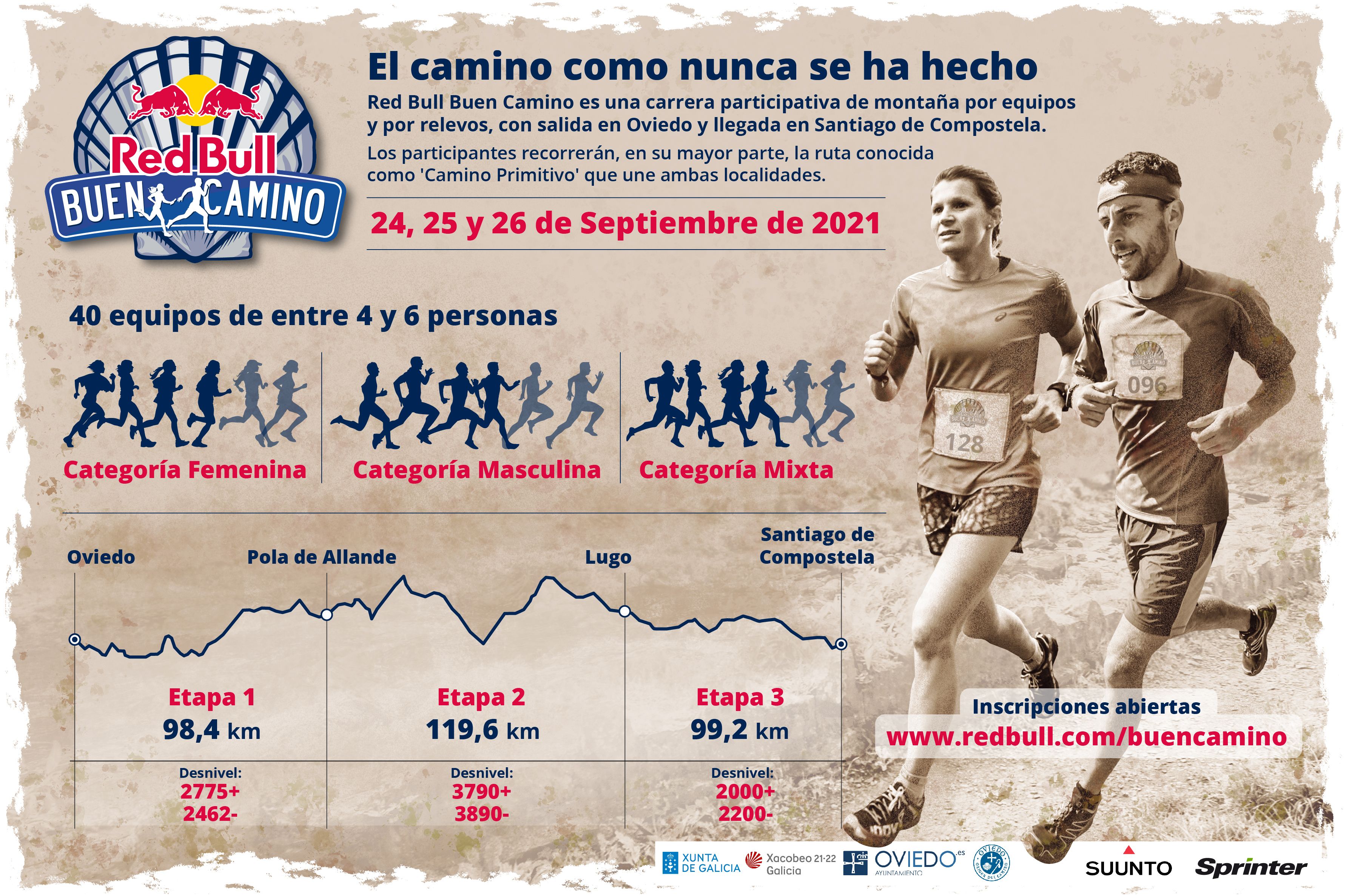 Esquema de lo que se van a encontrar los participantes de Red Bull Buen Camino