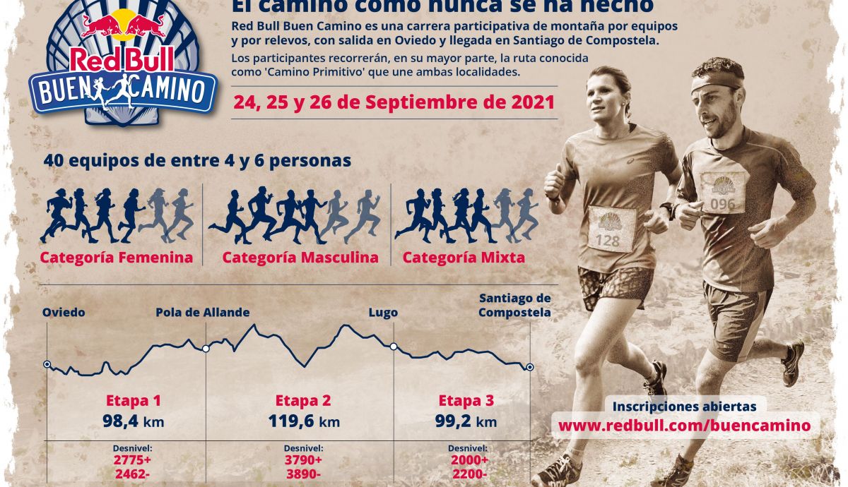 Esquema de lo que se van a encontrar los participantes de Red Bull Buen Camino Esquema de lo que se van a encontrar los participantes de Red Bull Buen Camino