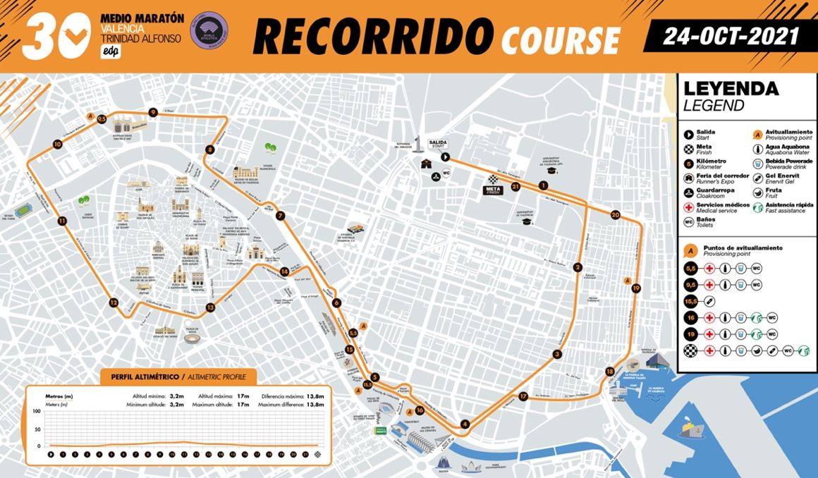 Así es el nuevo recorrido del Medio Maratón de Valencia.