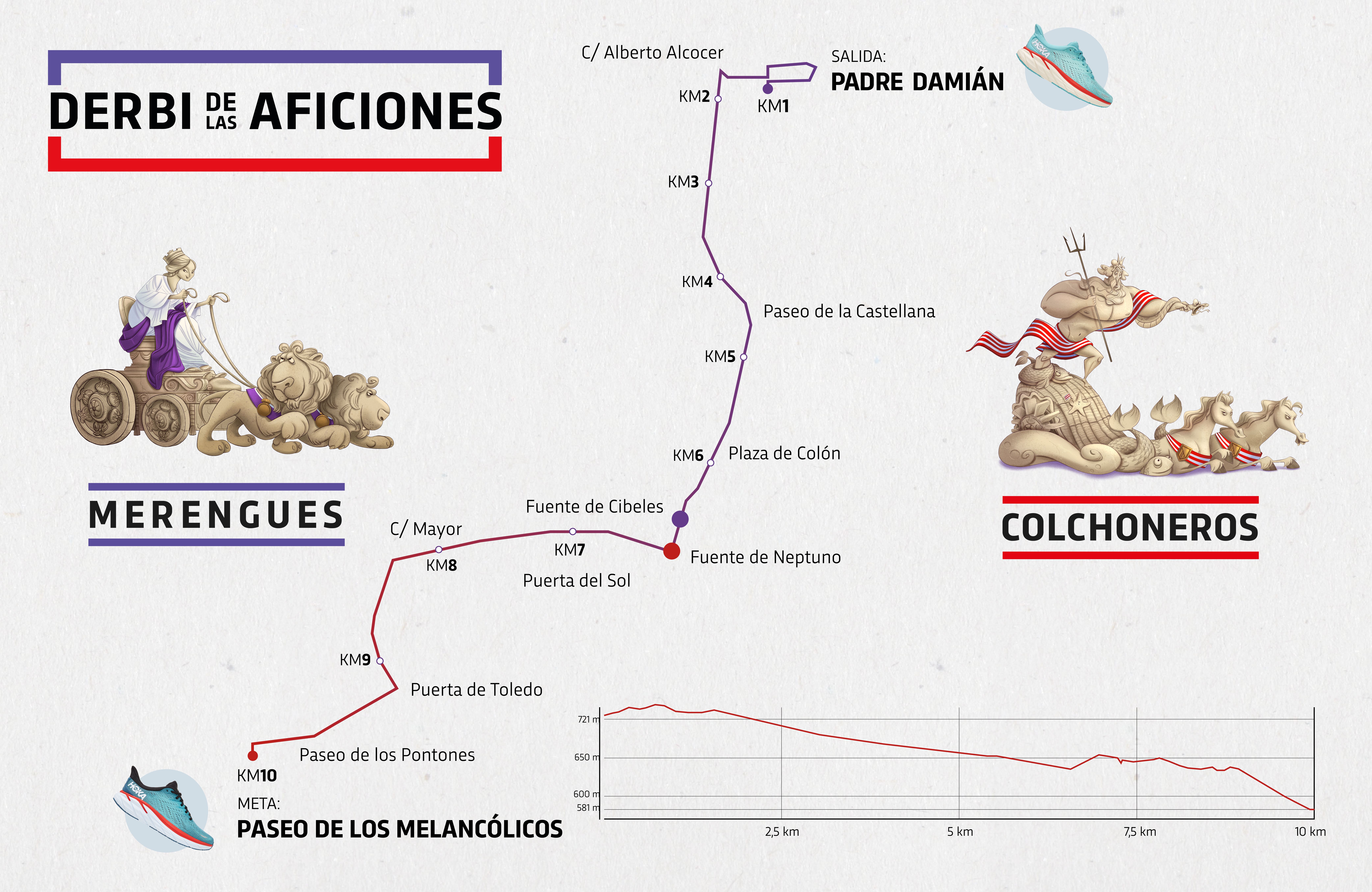 DerbiAficiones Recorrido 2000X1300px