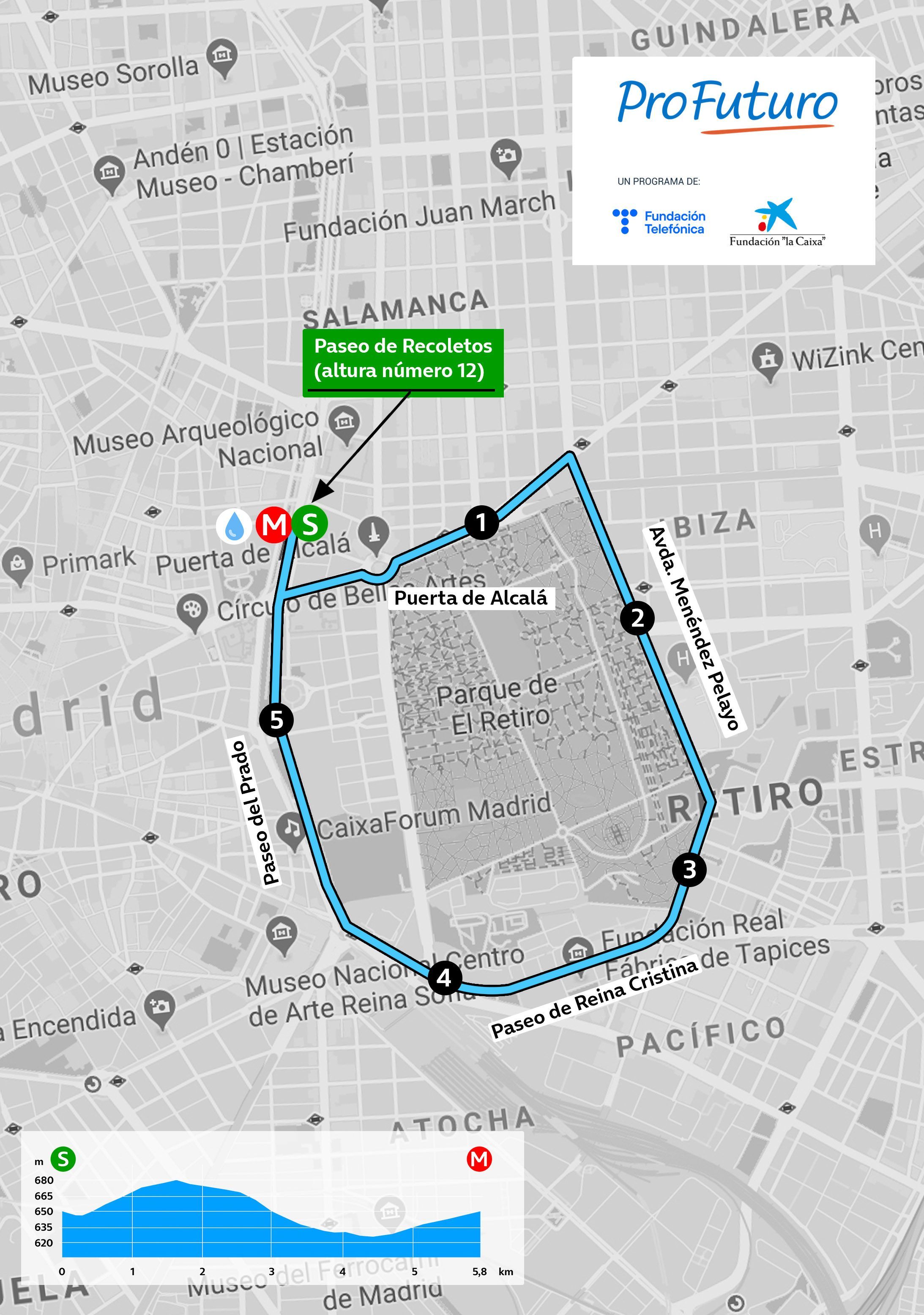 El recorrido de la Carrera Profuturo.