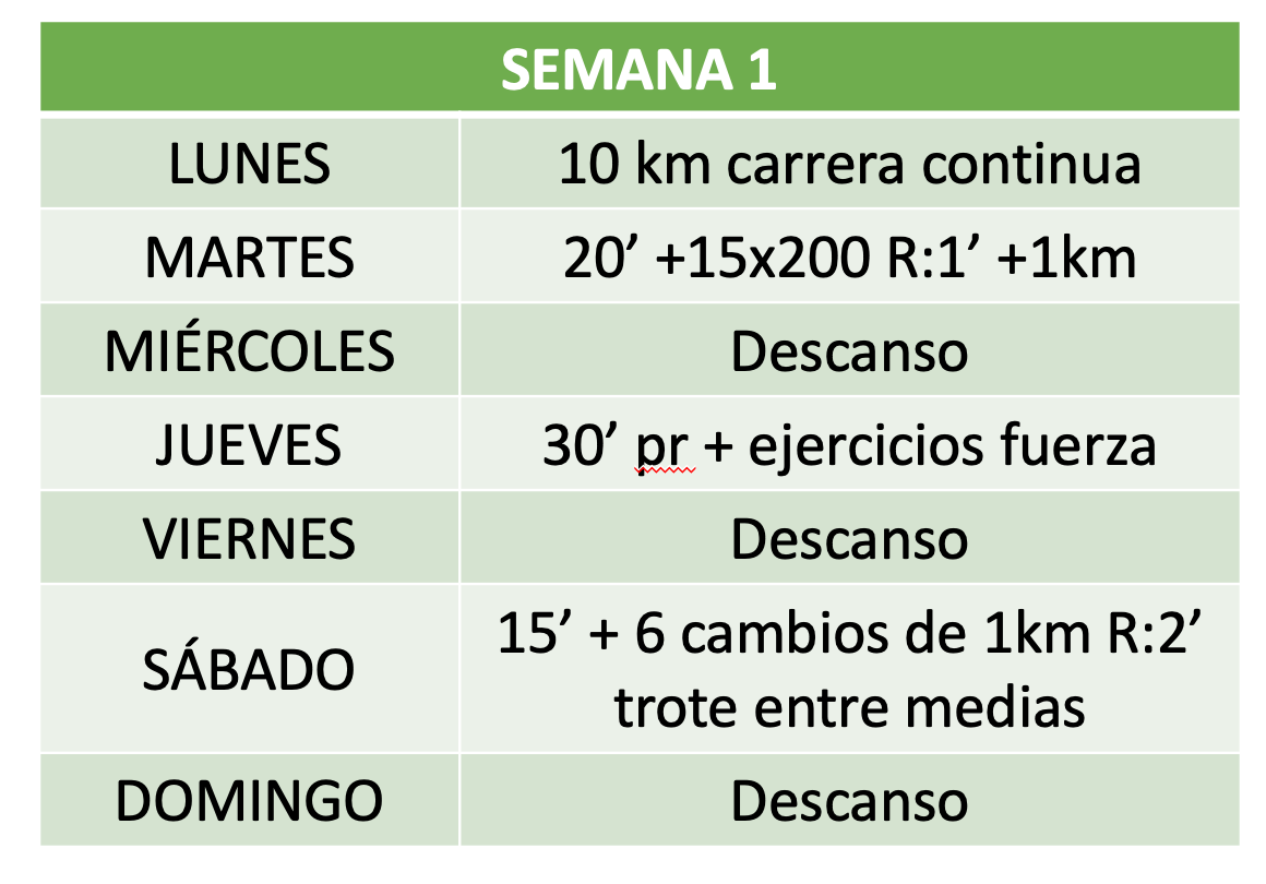 Plan de entrenamiento para preparar un 10k 