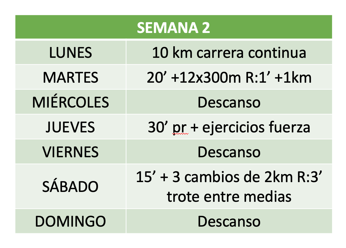 Plan de entrenamiento para preparar un 10k 