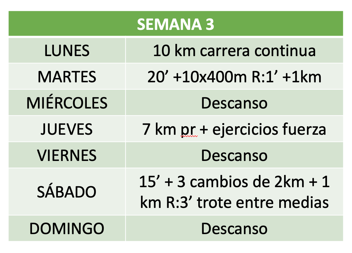 Plan de entrenamiento para preparar un 10k 