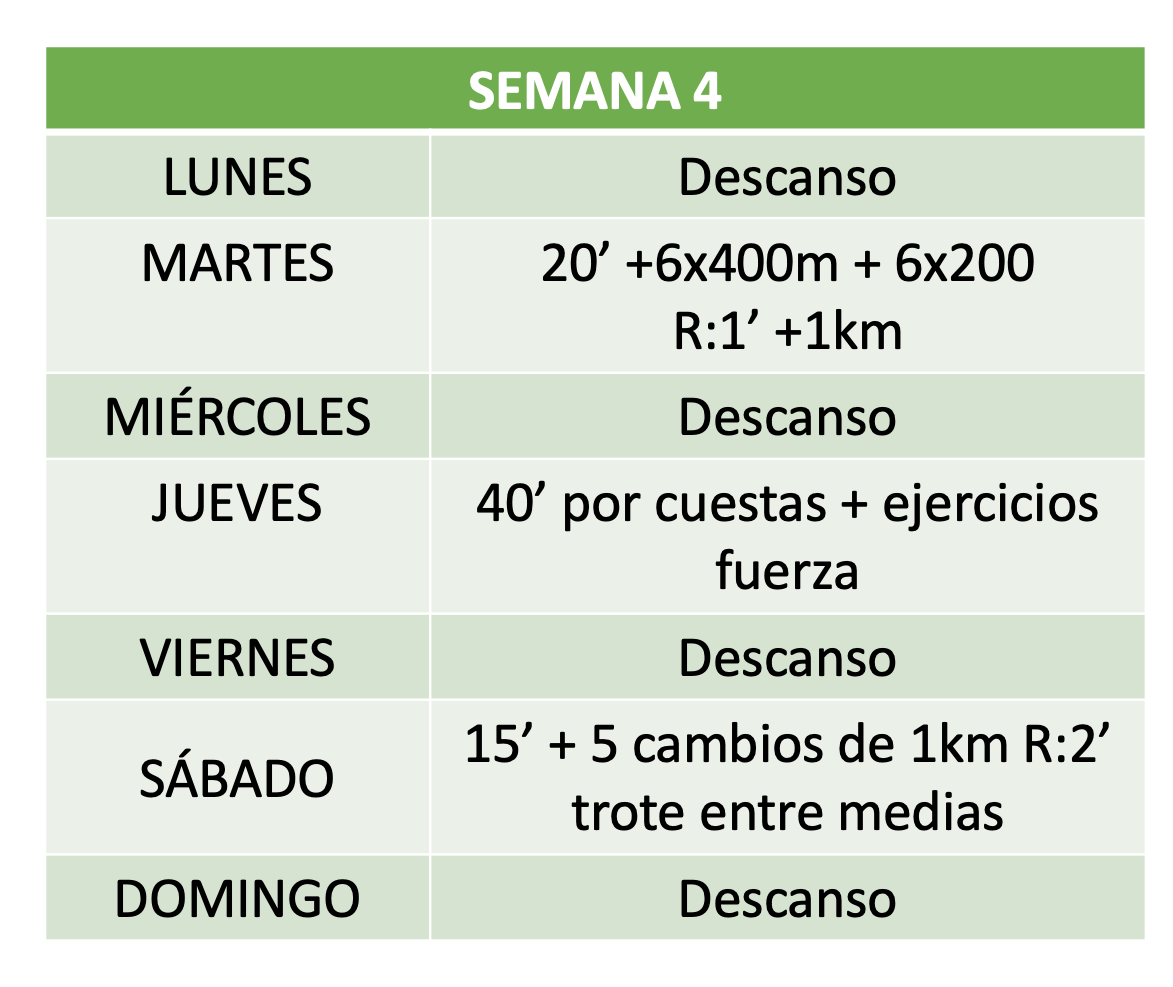 Plan de entrenamiento para preparar un 10k 