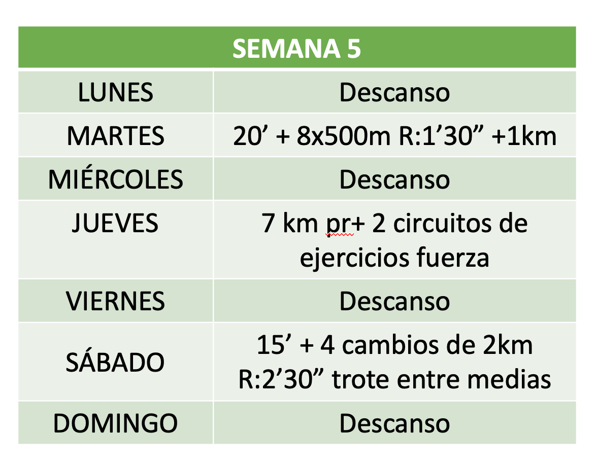 Plan de entrenamiento para preparar un 10k 