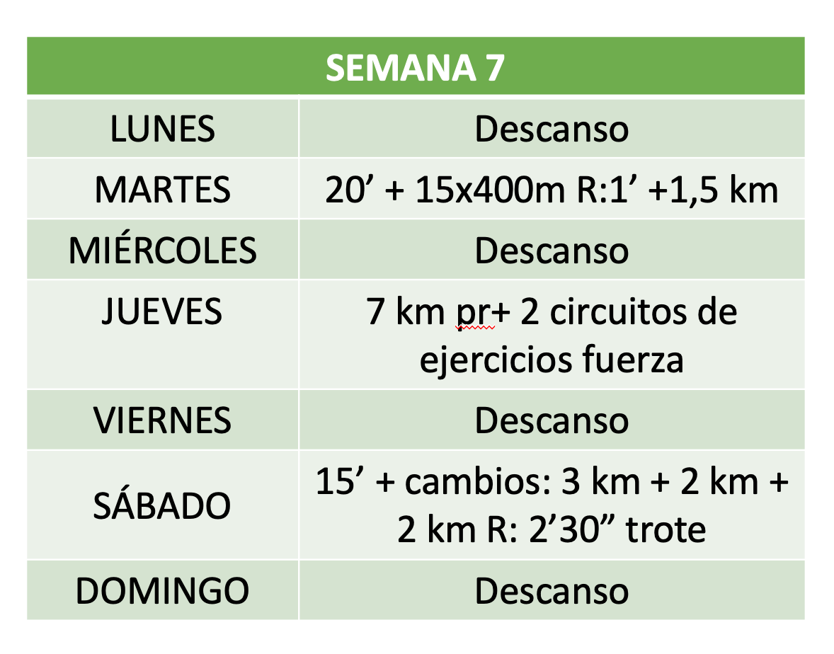 Plan de entrenamiento para preparar un 10k 