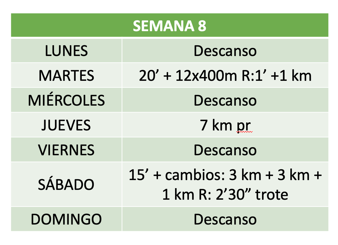 Plan de entrenamiento para preparar un 10k 