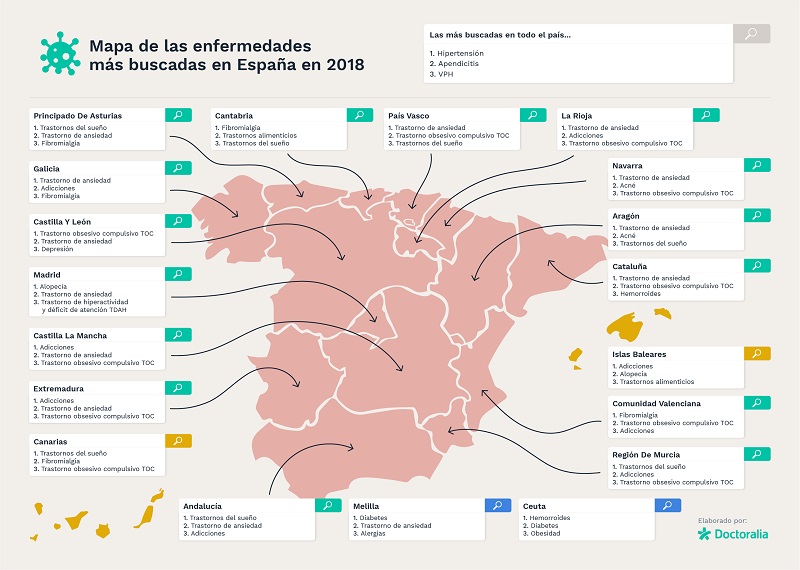 Los juanetes son la décima enfermedad más buscada en 2018