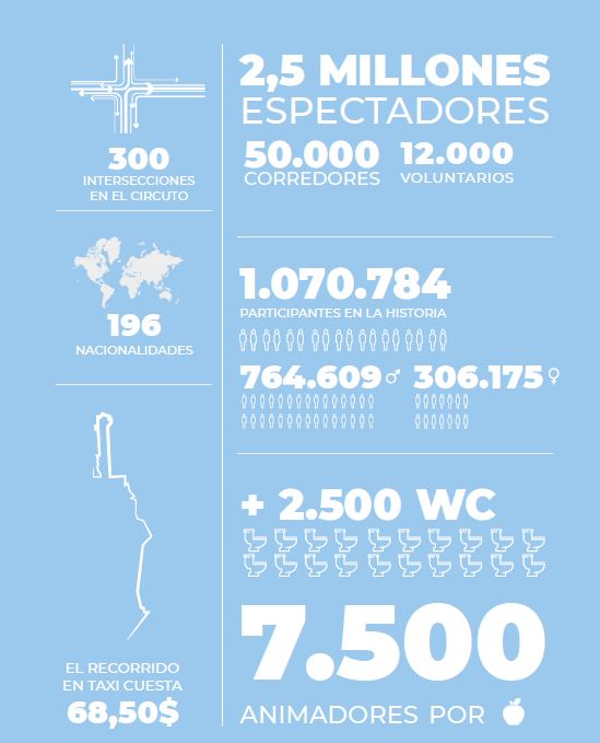 El Maratón de Nueva York en números