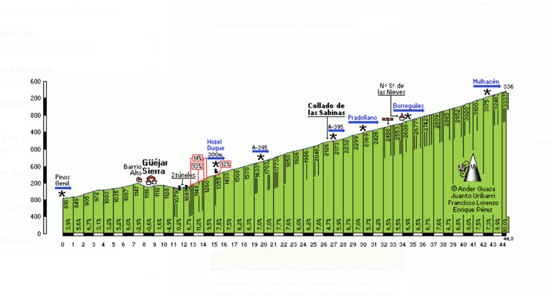 ¿Bajar de las 2 horas en maratón en Granada?