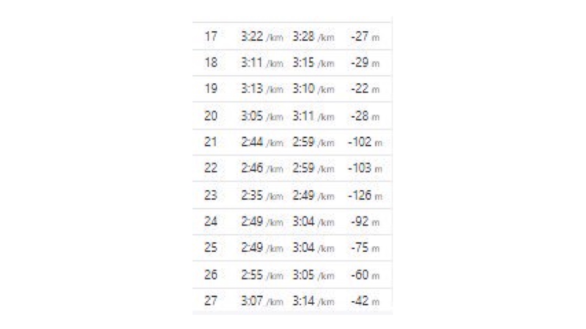 ¿Bajar de las 2 horas en maratón en Granada?