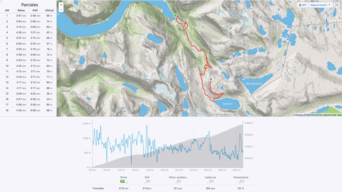 Kilian Jornet 1:26:48 en medio maratón con 1.400 m D 