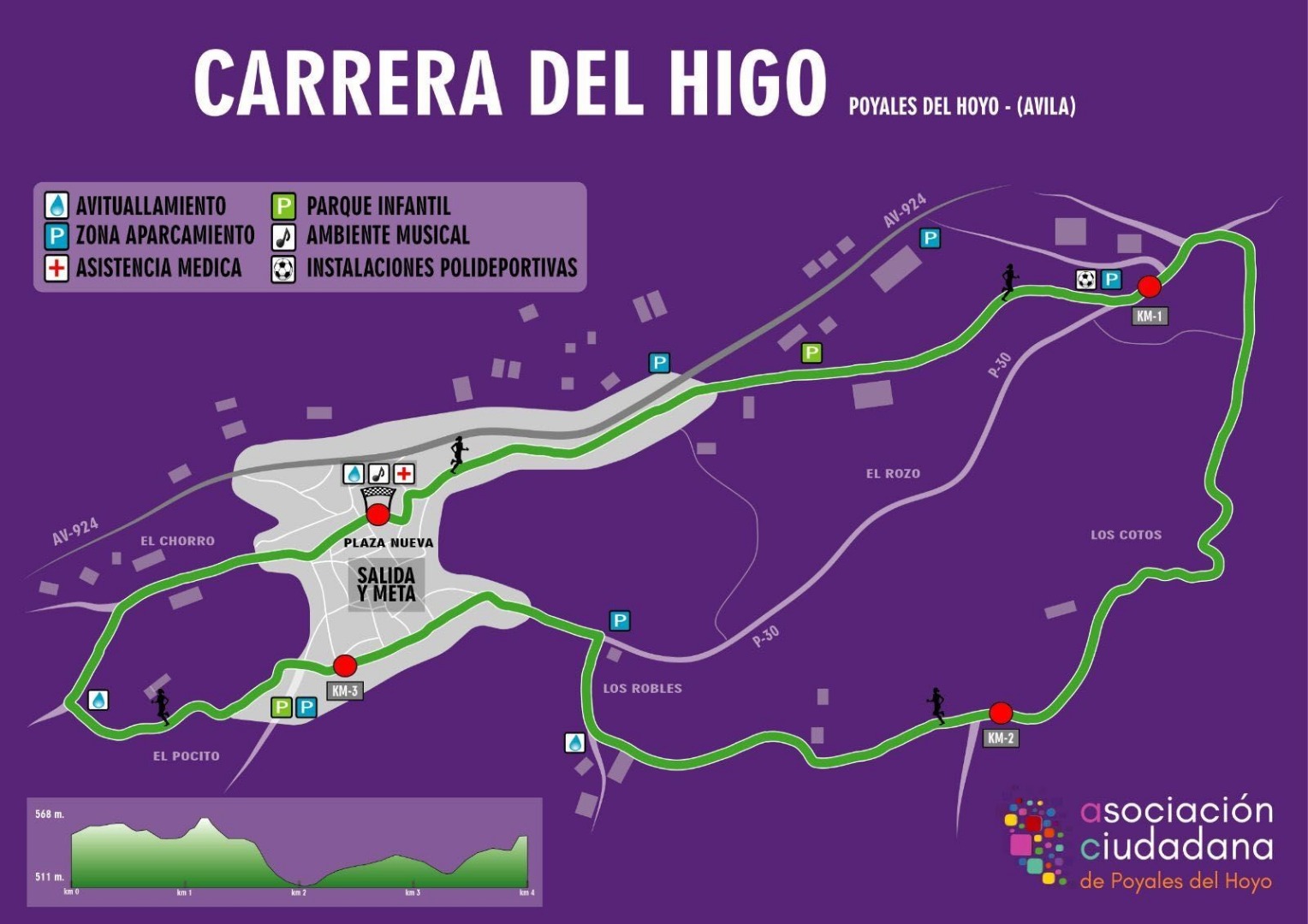 La carrera del higo