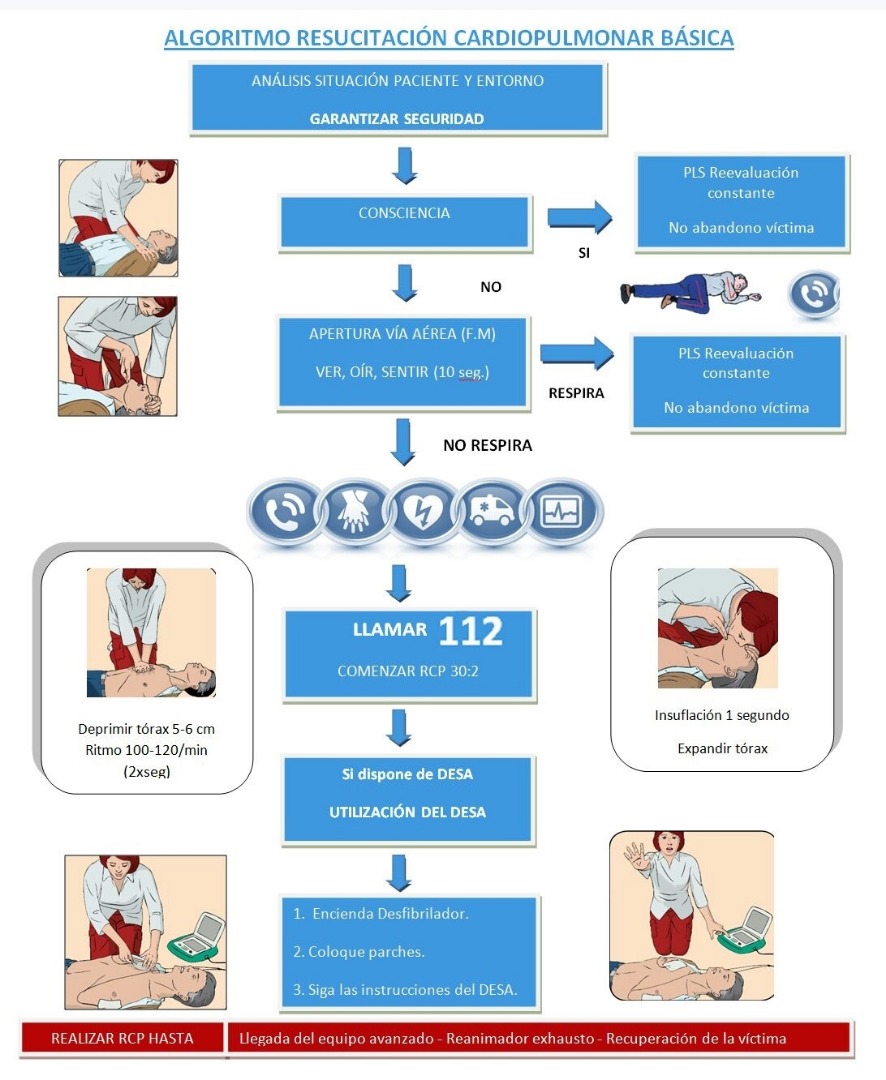 ¿Cómo actuar si un corredor sufre un infarto?