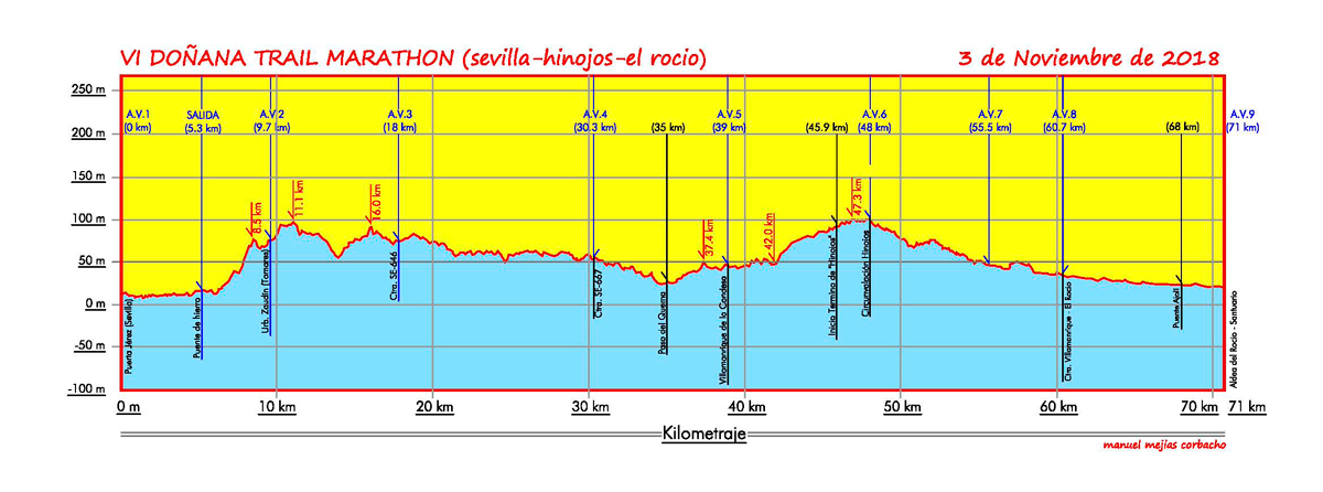 EL reto del Doñana Trail