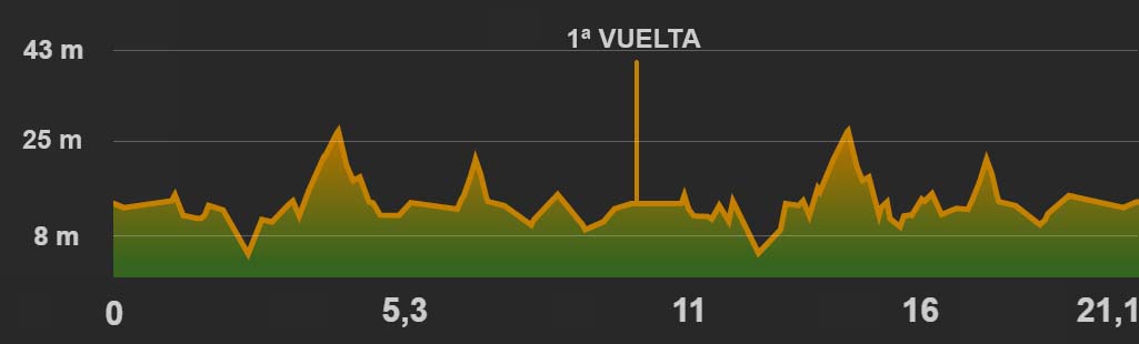 Medio Maratón de Marbella