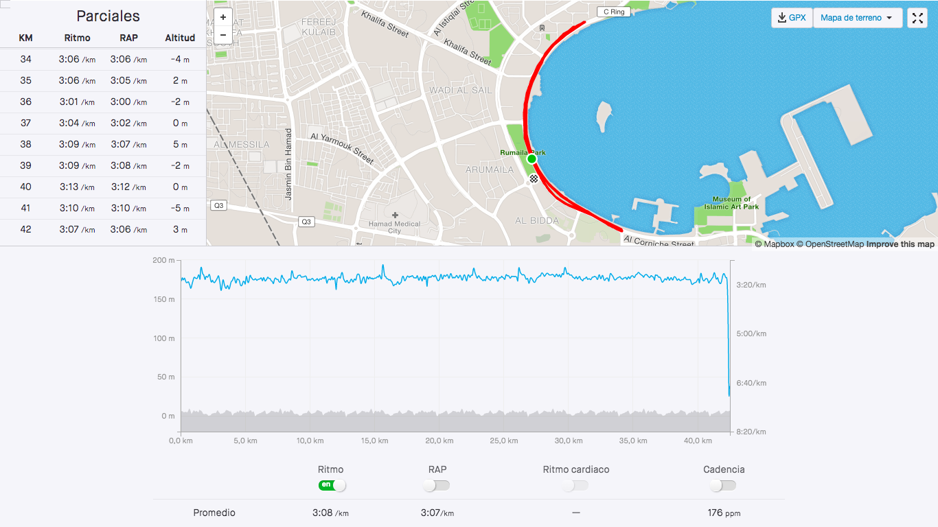 El maratón de Dani Mateo en Strava