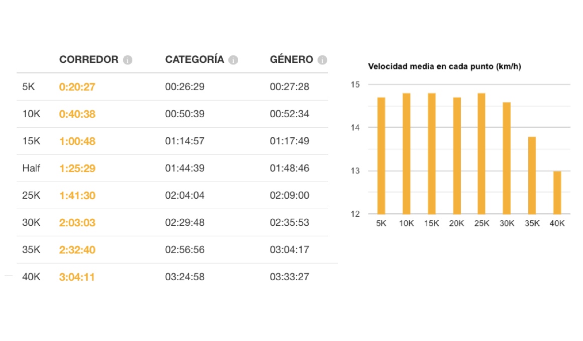 El reventón de Arbeloa en el Maratón de Valencia