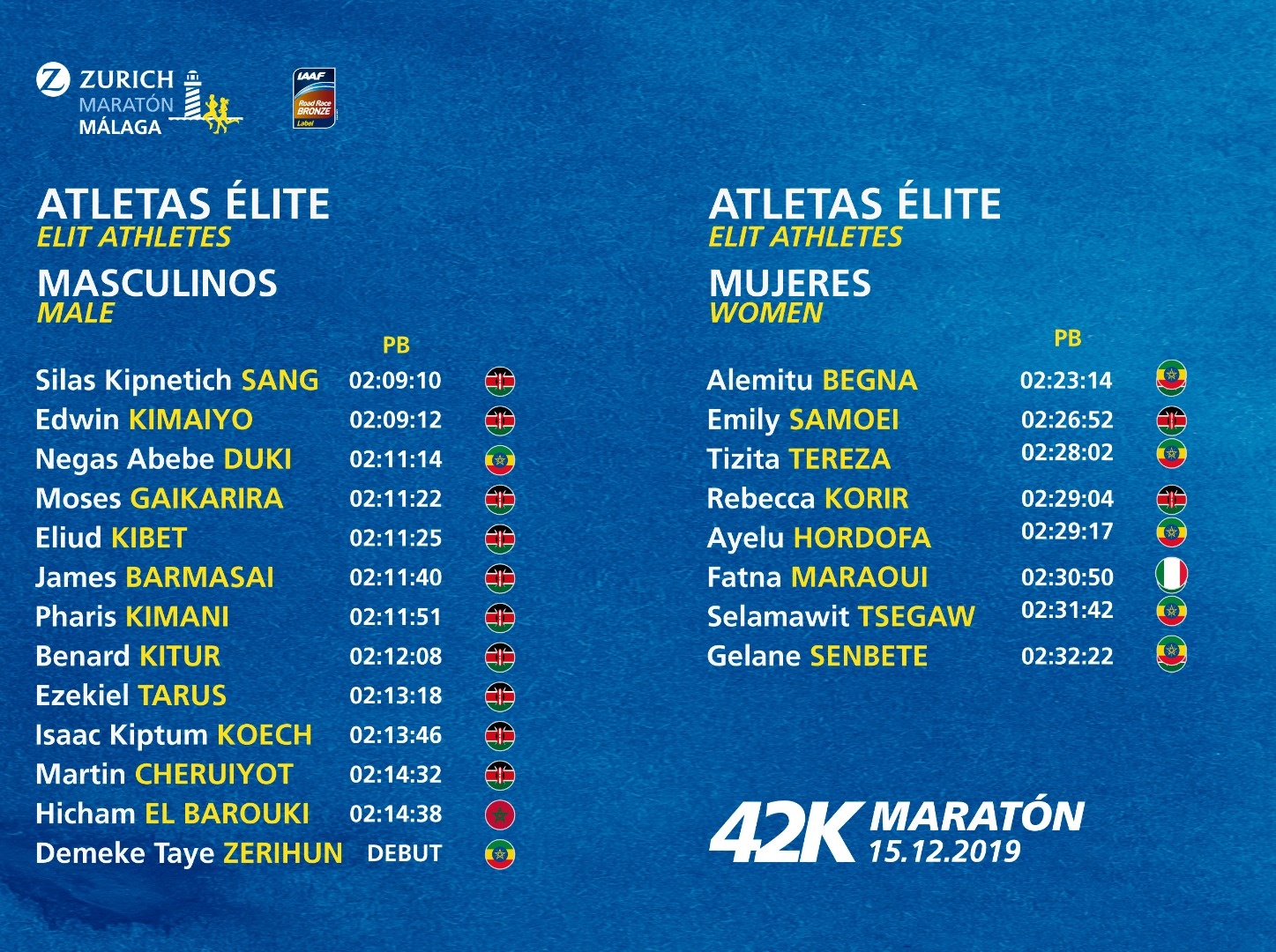 El Zurich Maratón de Málaga busca superarse a sí mismo