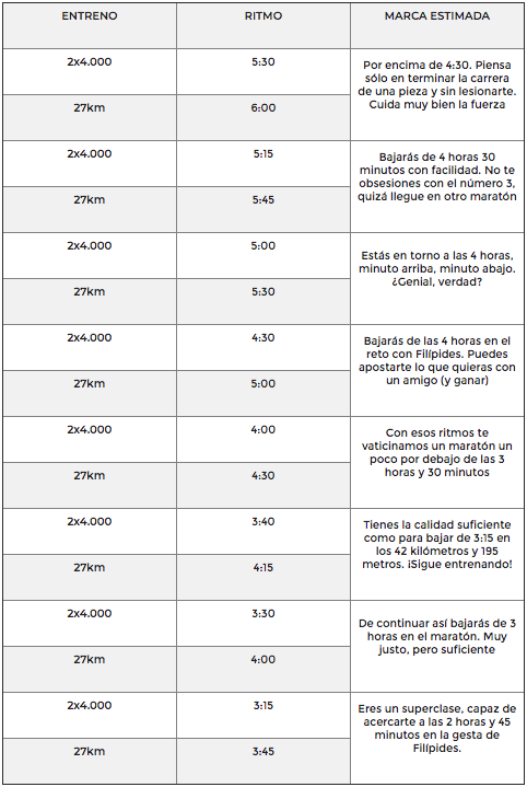 La prueba del algodón antes del maratón